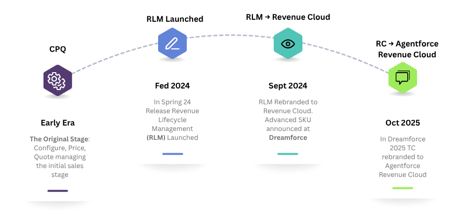 Era of Revenue Cloud