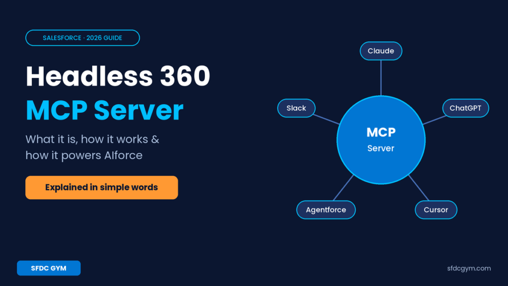 Headless 360 MCP Server connecting Claude, ChatGPT, Cursor, Agentforce and Slack to Salesforce