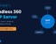 Headless 360 MCP Server connecting Claude, ChatGPT, Cursor, Agentforce and Slack to Salesforce