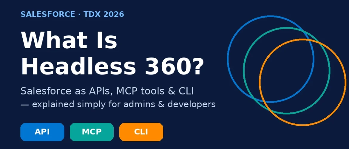 What is Headless 360 - Salesforce Headless 360 explained with API, MCP and CLI